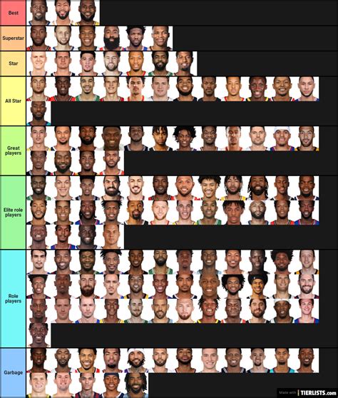 Player's Ranking .